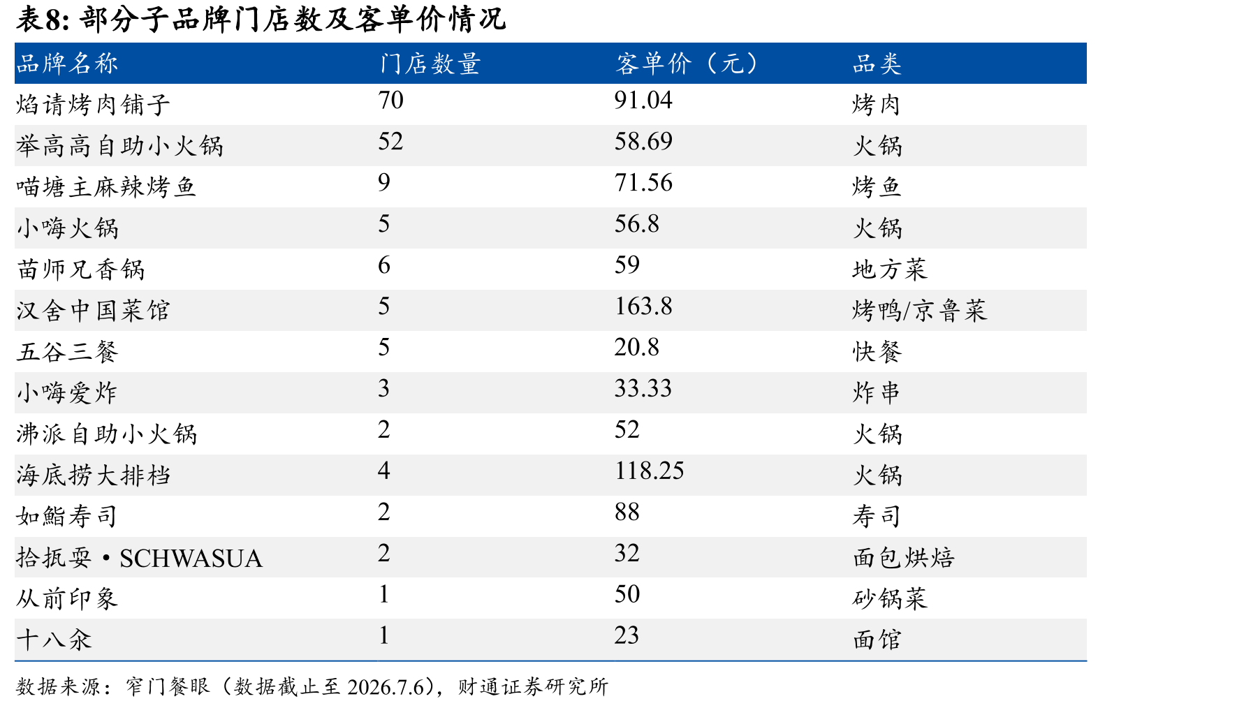 2019-2024年火锅市场头部品牌市占率变动情况_第3页