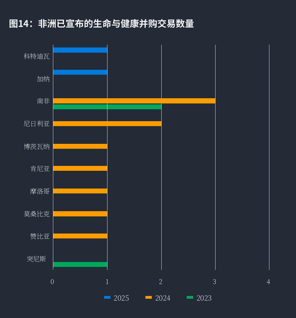 西班牙和葡萄牙：2025年宣布的生命与健康并购交易_第2页