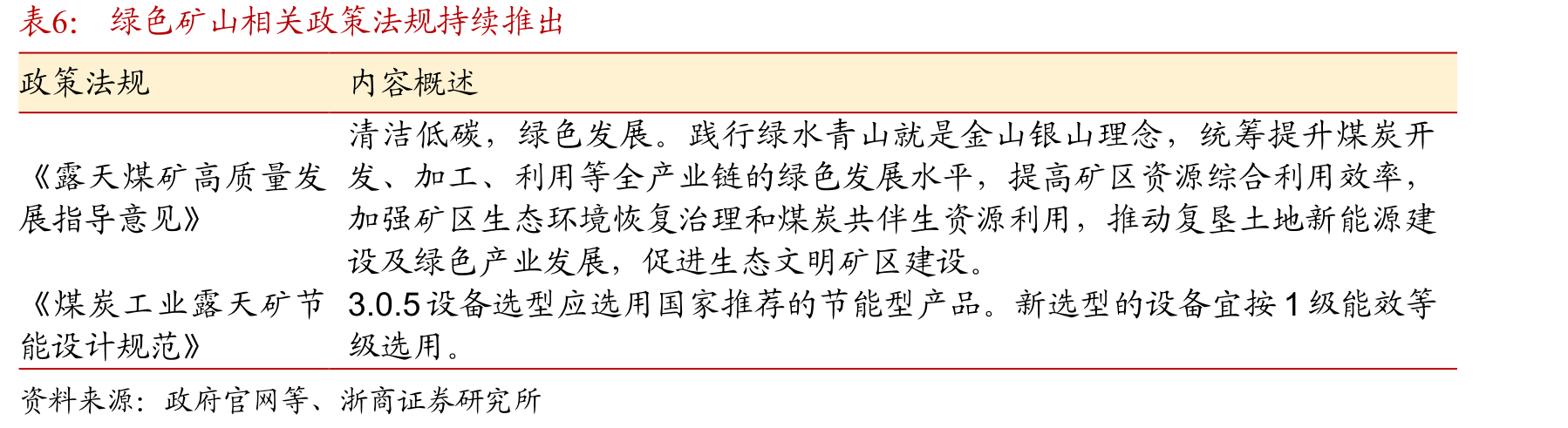 我国煤炭行业无人驾驶矿卡分部广泛_第5页