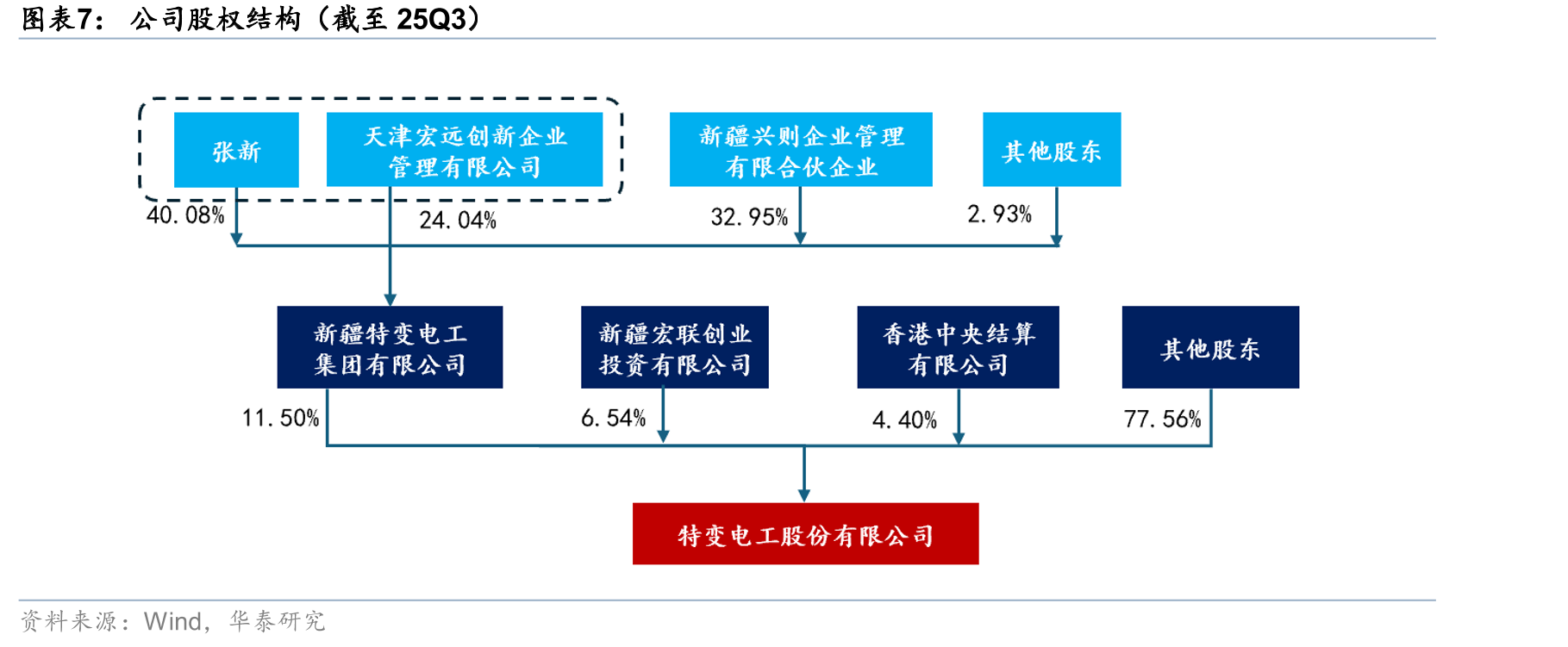 20亿Nm3/年煤制气项目项目经济效益评价_第4页