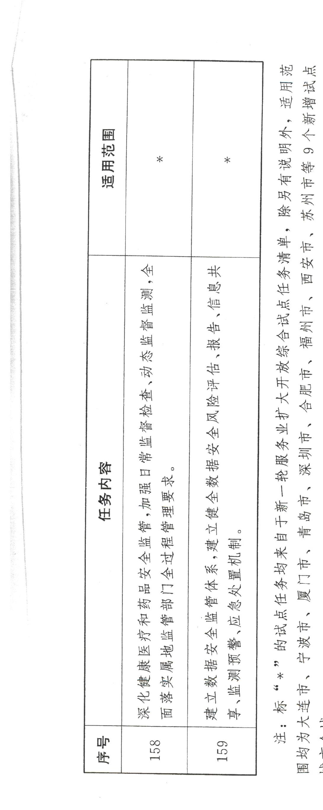 支持创新发展新型离岸国际贸易,鼓励银行探索优化业务真实性审_第2页