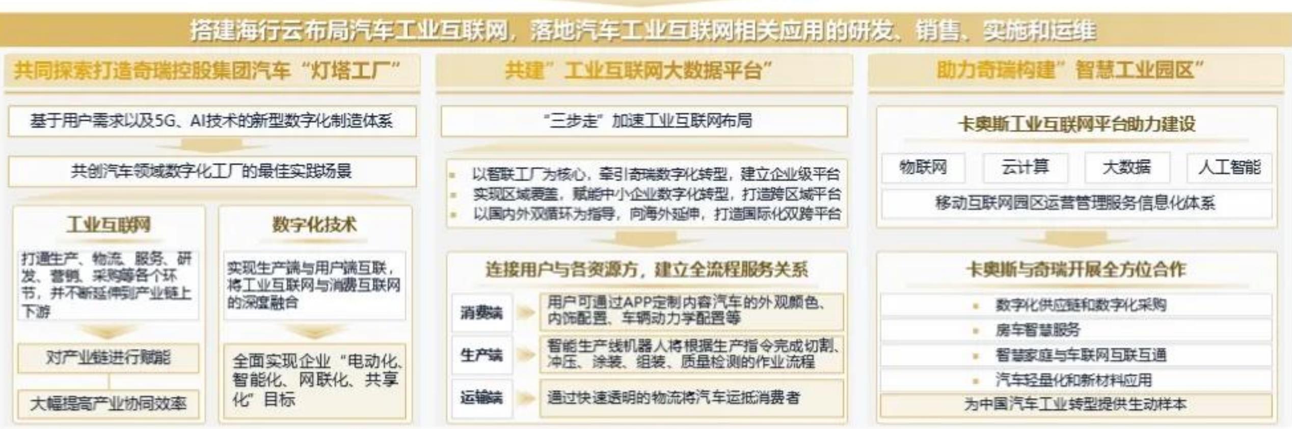 从方案到设计到施工到管理全过程管控，利用能源管理经验积累展现方案优势，把控项目进度、质量，降低层层环节成本_第5页