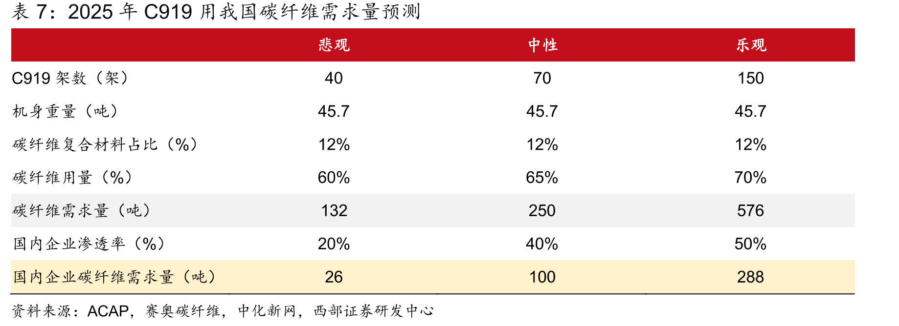 干喷湿纺与湿法比较优势_第4页
