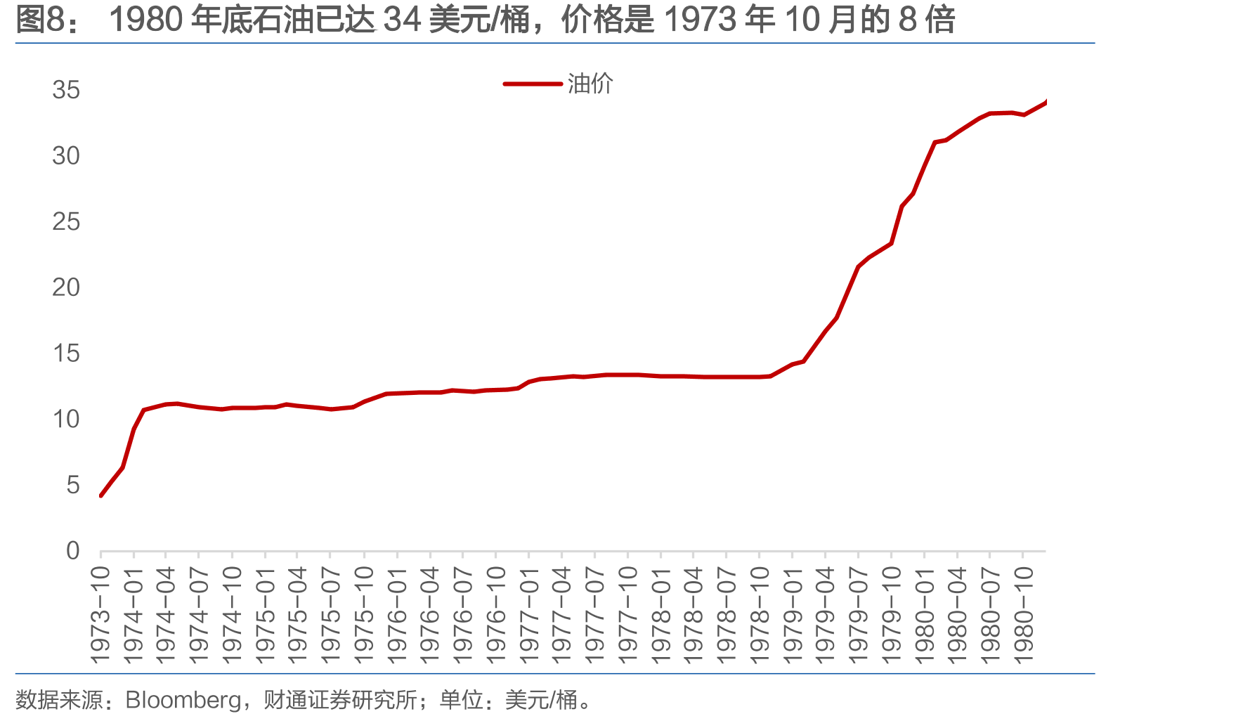 2025年OPEC成员国的日均产量中，阿联酋占比为11.4%，位居第四_第4页