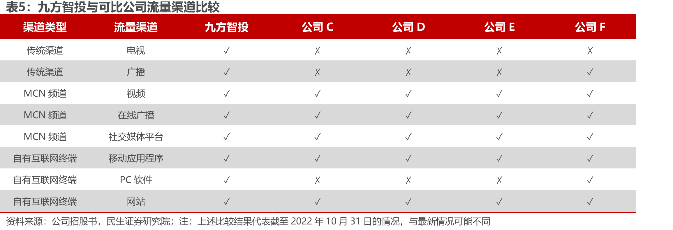在线投资决策解决方案市场细分情况_第4页