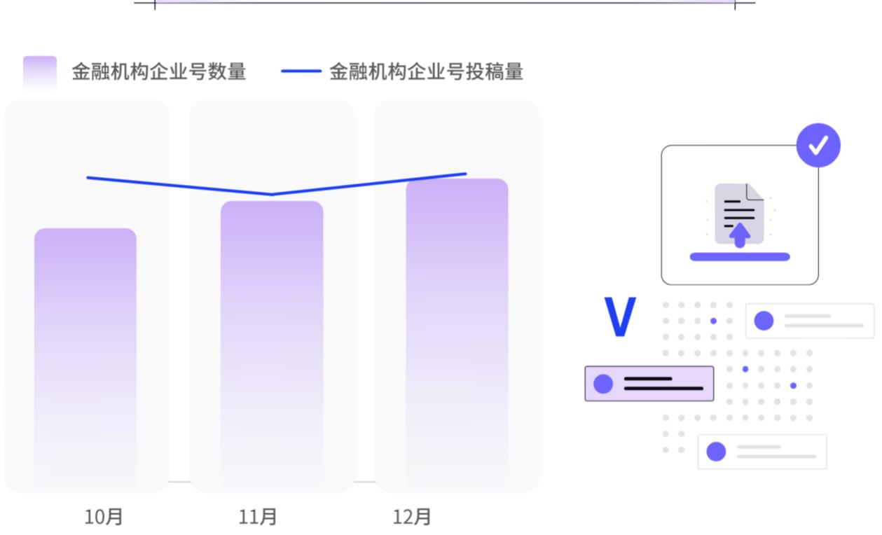 2025抖音财经相关内容投稿量及播放量趋势_第4页