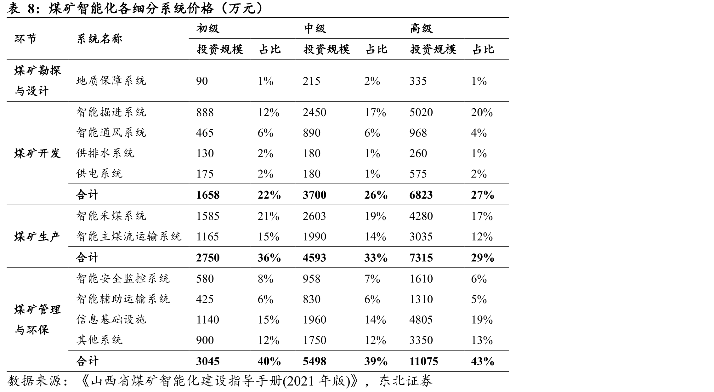 2015年至2024年全国规模以上煤炭企业经营情况（亿元）_第4页