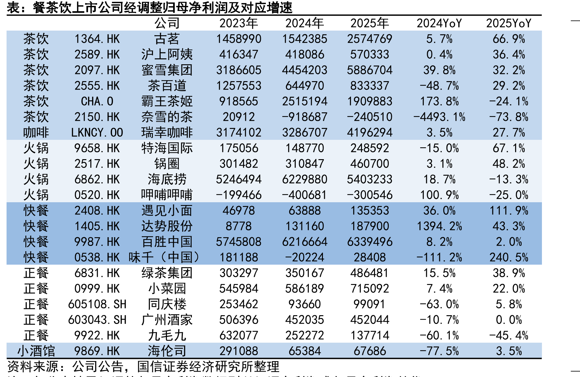 重庆三峡航线2026年4月年龄结构_第4页