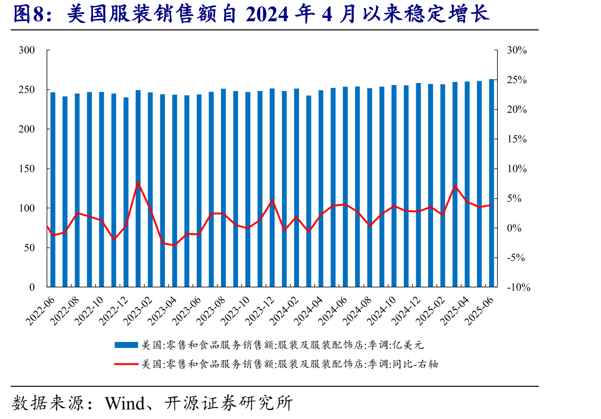 截至2024年底，涤纶长丝行业产能CR6达87%_第3页