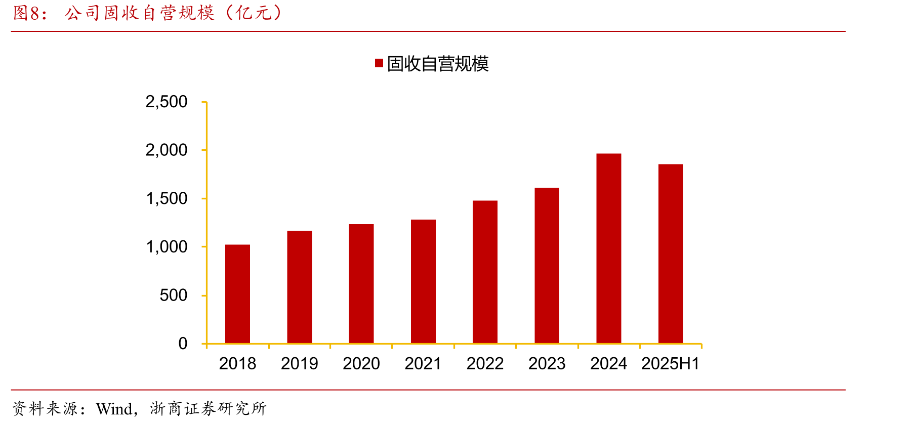 证监会主席吴清2025年12月6日证券业协会致辞_第4页