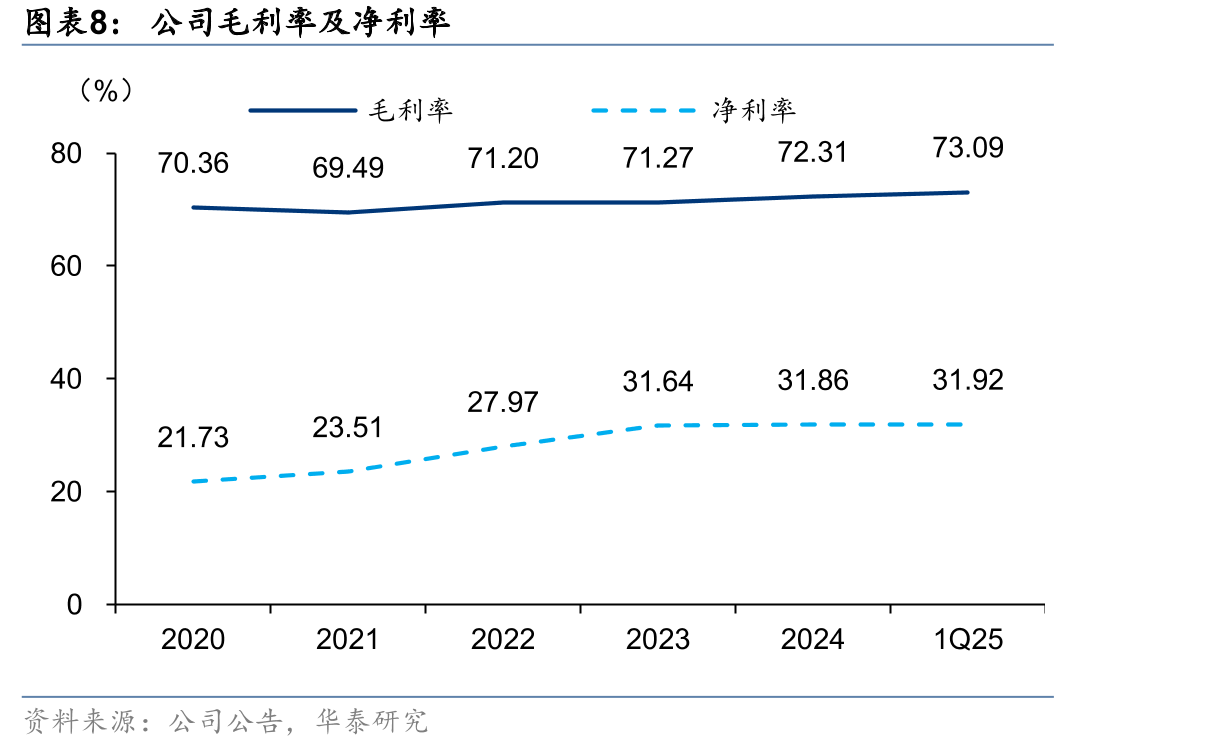 中国大陆地区PCI手术量及预测_第3页