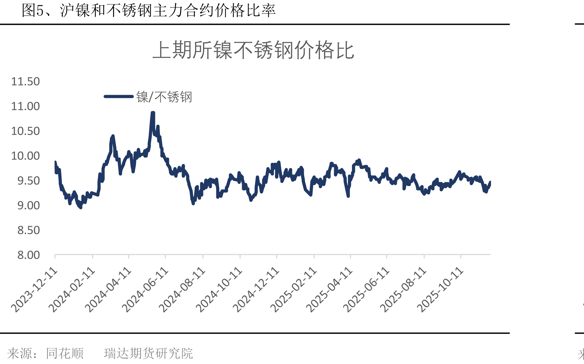 图2、国内镍不锈钢期货价格走势_第4页