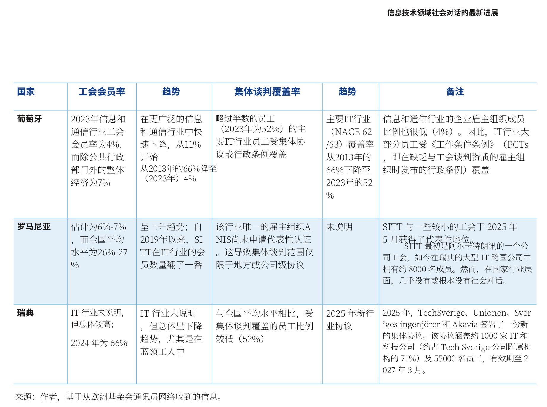 图14：按企业规模划分的为员工提供ICT相关培_第4页