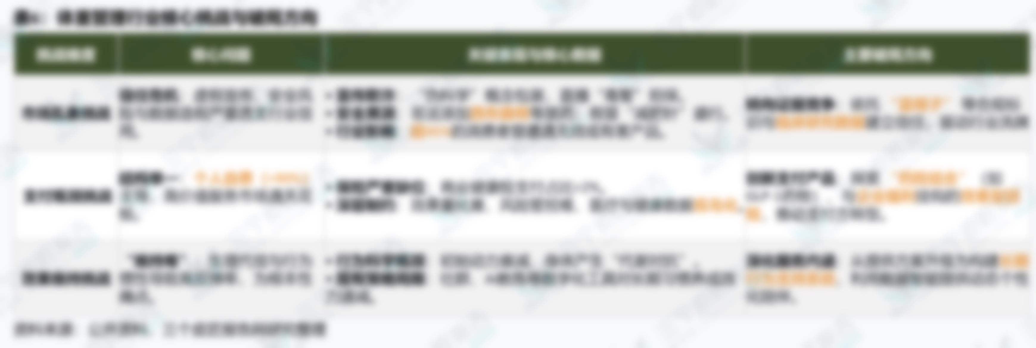 图21：中国超重/肥胖症药物市场 (2020-2030E,十亿元)_第3页
