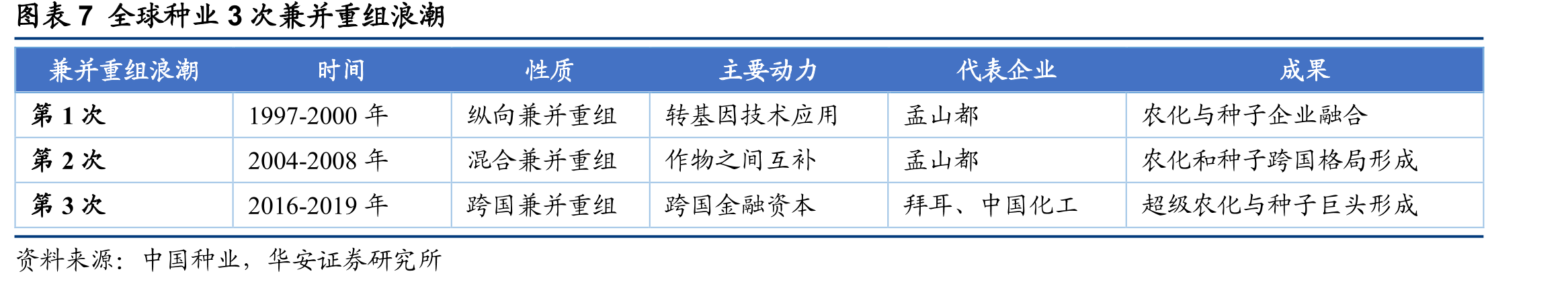 图表9中国种企企业规模占比（2018）_第3页