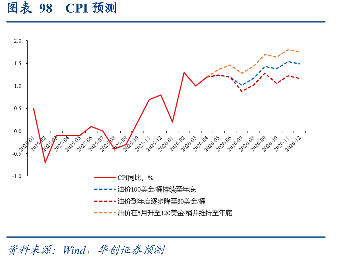 图表59地缘风险指数与美国政府债务、赤字和支出与GDP之比_第4页