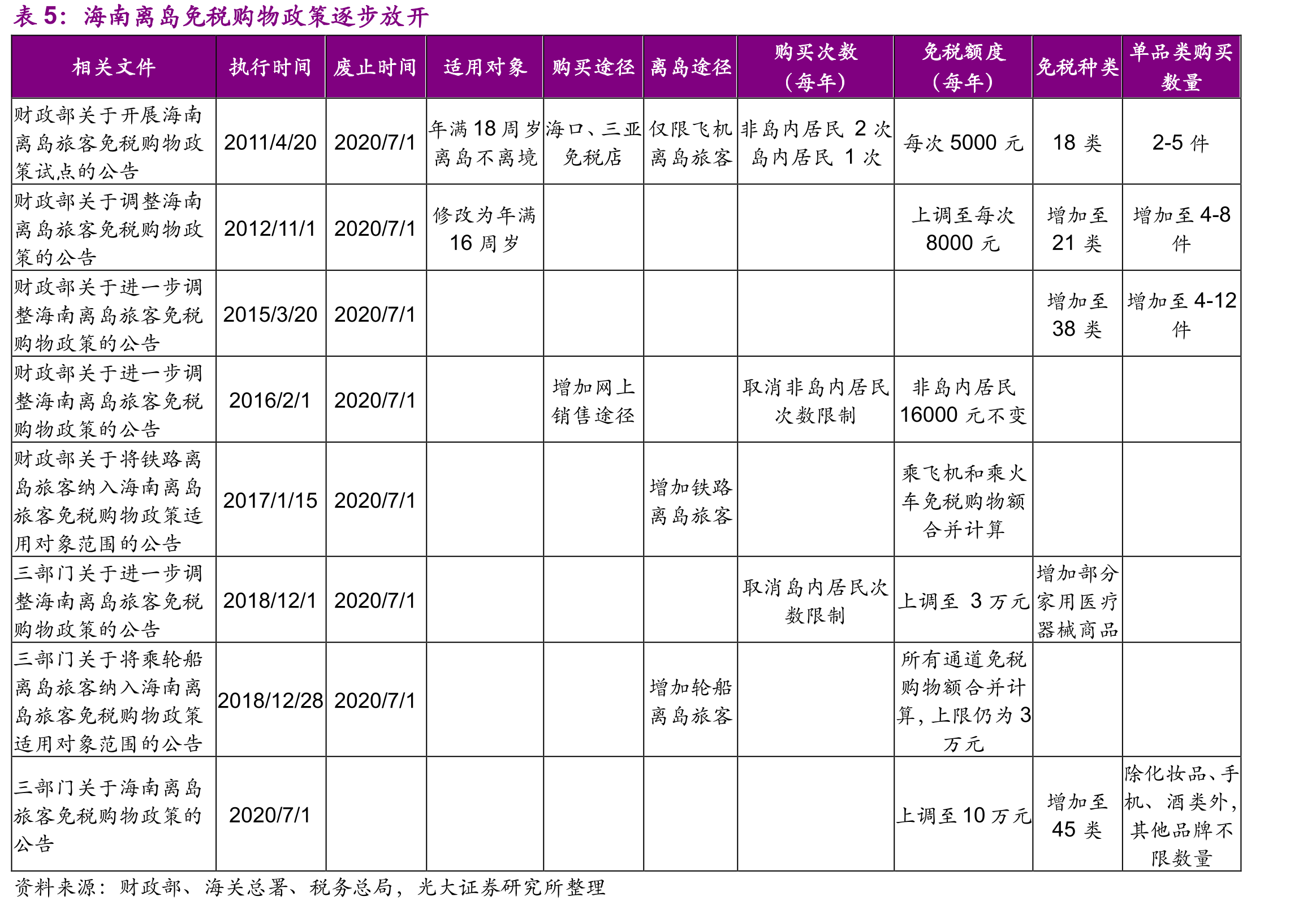 三亚市接待过夜游客人数高于海口_第5页