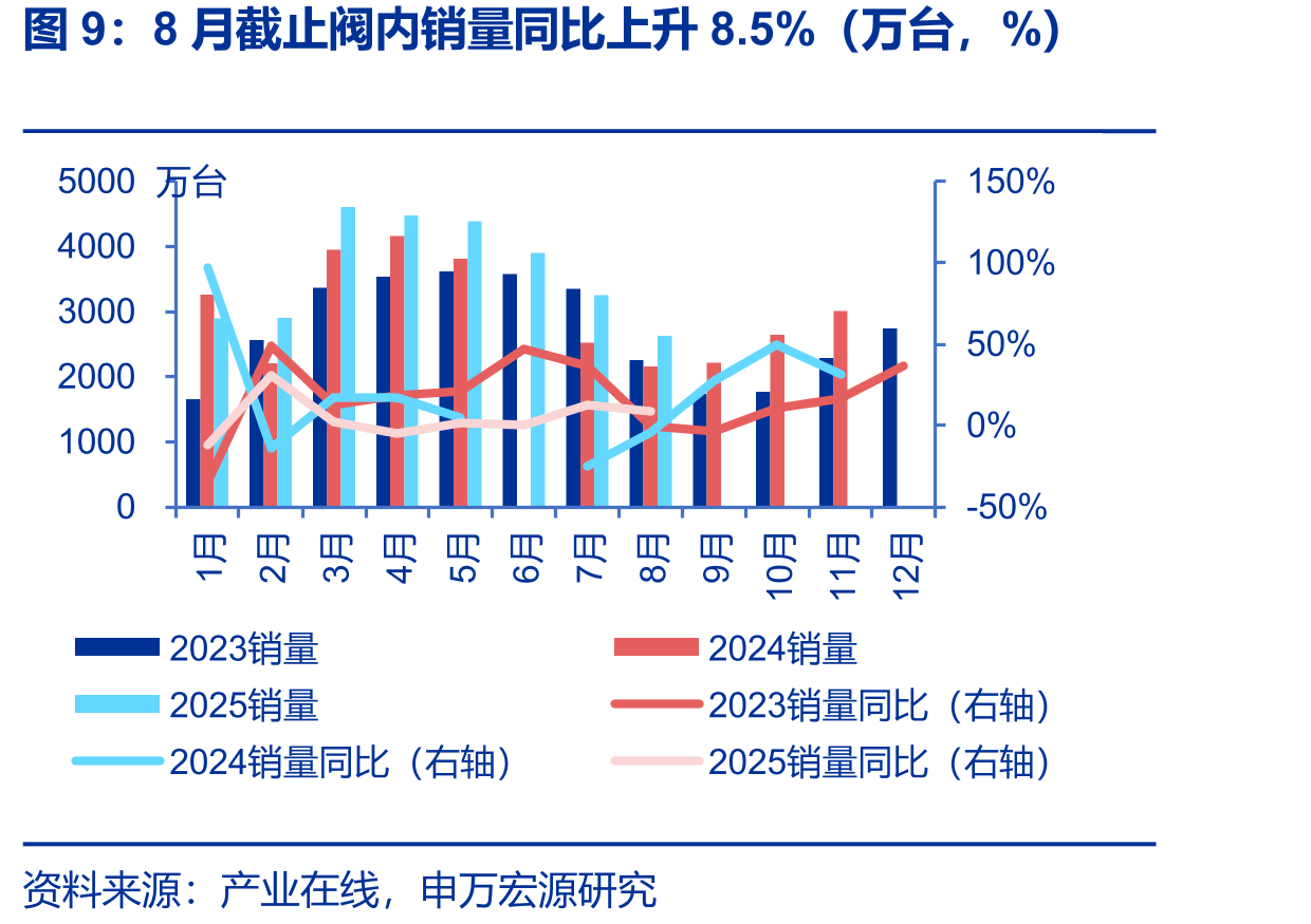 截至11月14日原材料铜、铝、不锈钢价格同比变化情况（%）_第3页