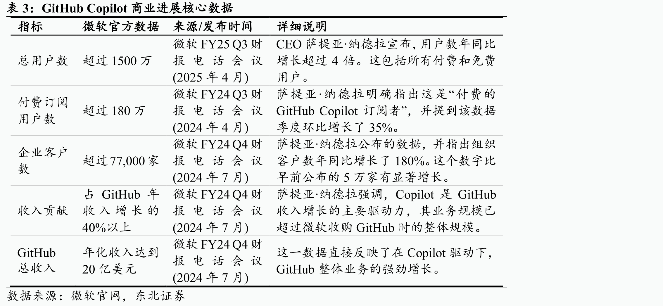 贡献率测试中，SWE-1与Claude系列的比_第3页