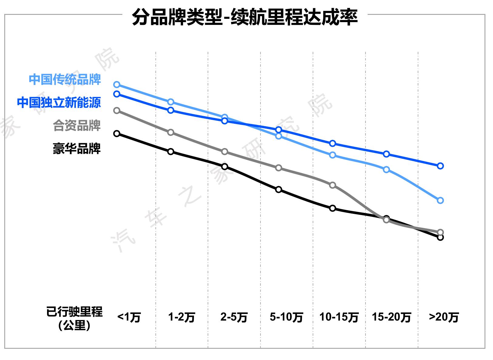 二手车市场TOP20车系整体均价变化_第4页