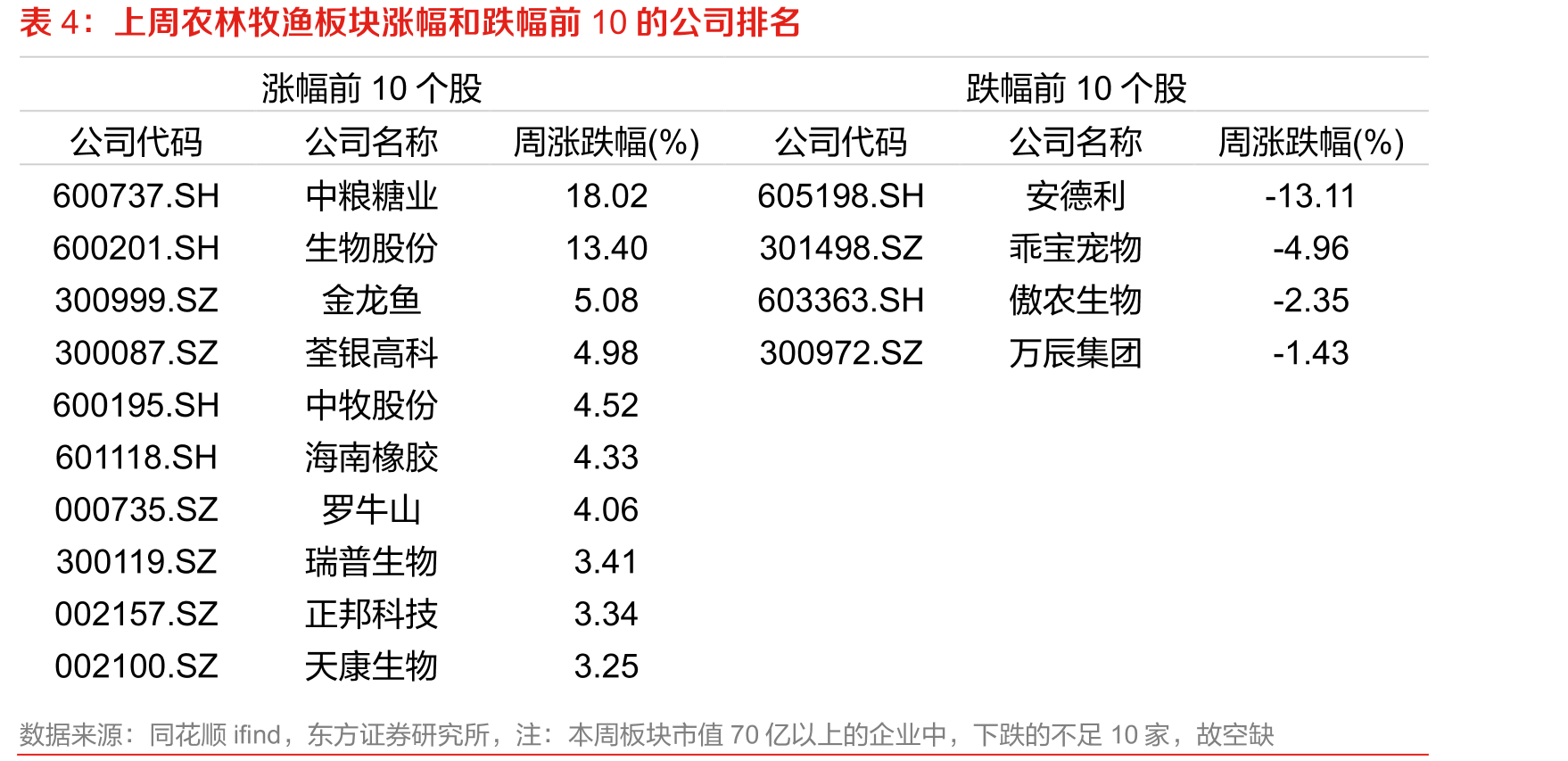 粮食价格维持底部震荡（元/吨）_第3页