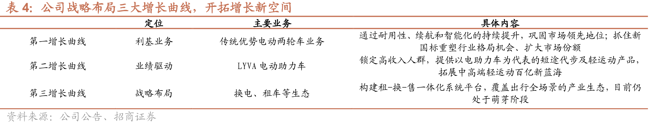 嘟嘟换电已在深圳与杭州两个城市铺设6000+充电柜_第4页