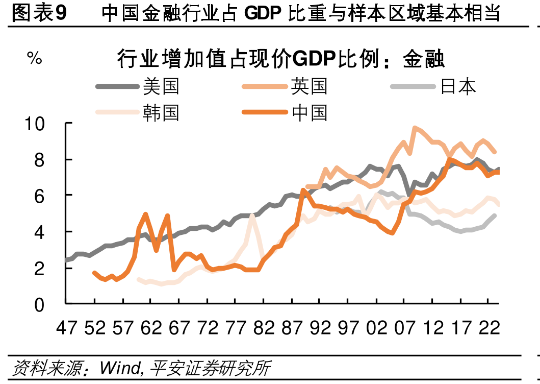图表6我国生活服务连锁TOP100分布况_第3页