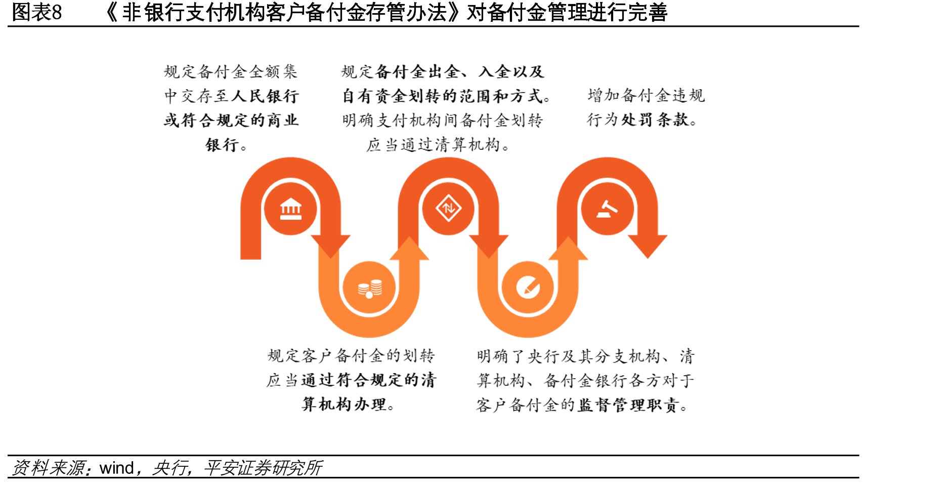 图表9《征信业务管理办法（征求意见稿）》中的重要细则_第3页