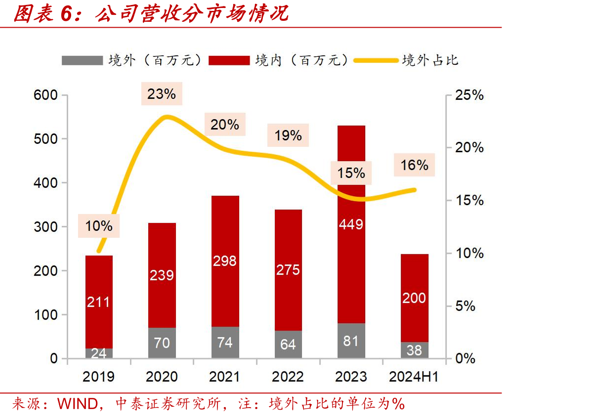 蚕丝纤维与再生纤维、化学纤维的对比_第5页