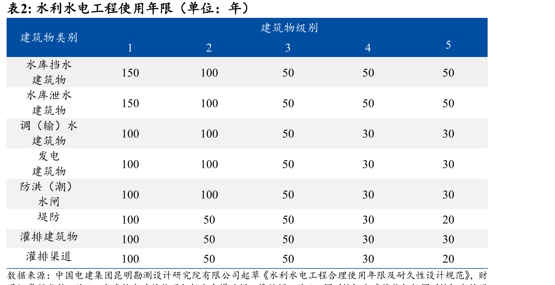 全球十二大水电站装机容量_第4页