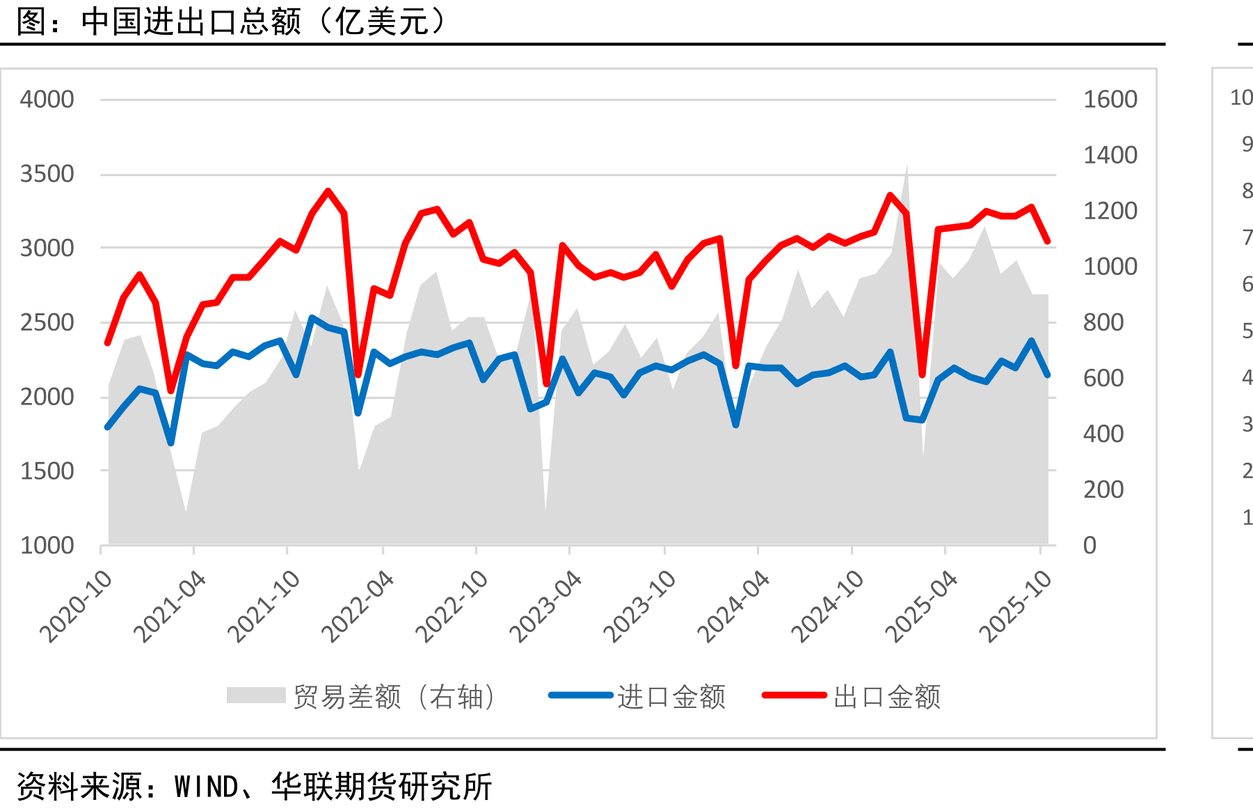 中国进出口总额（亿美元）