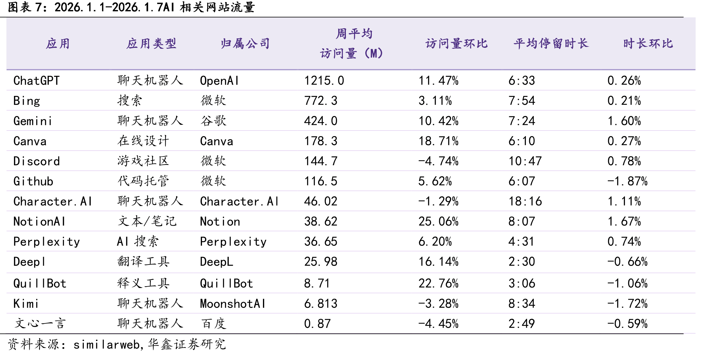tokens规模leaderboard示意_第4页