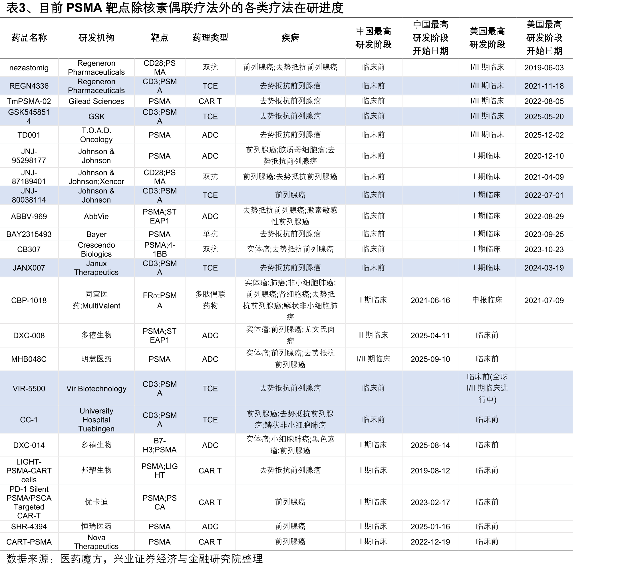 图17、SAR444200分子结构_第5页