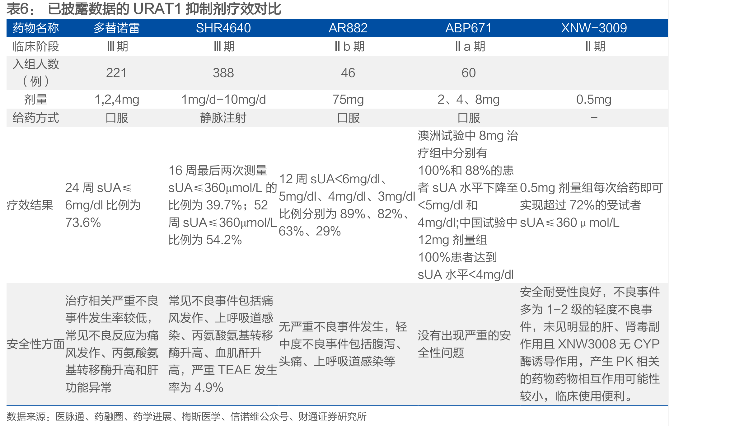 2015年美国风湿学和欧洲抗风湿联共同制订风分类标准_第5页