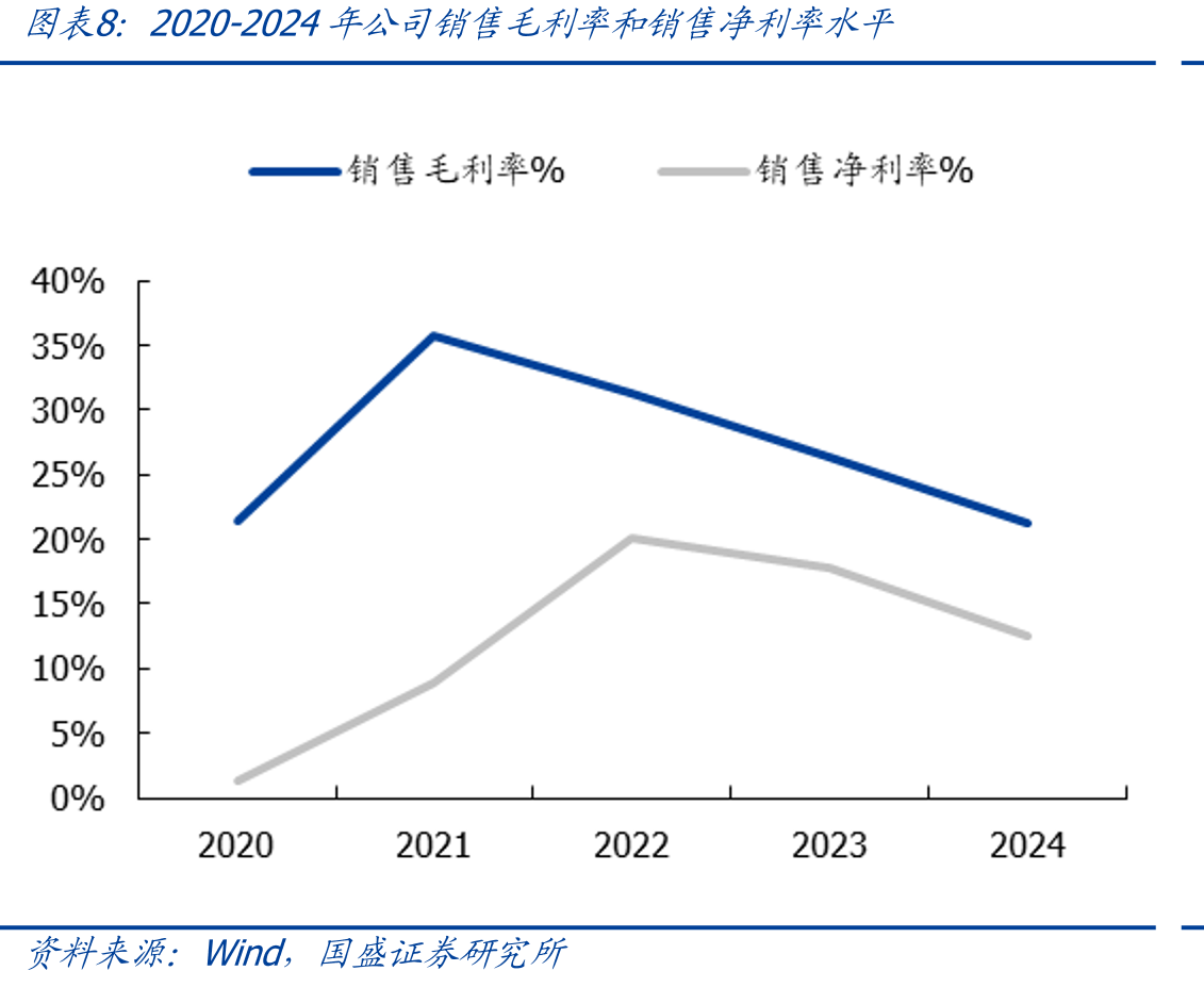 中国特高压线路用铝量测算_第3页