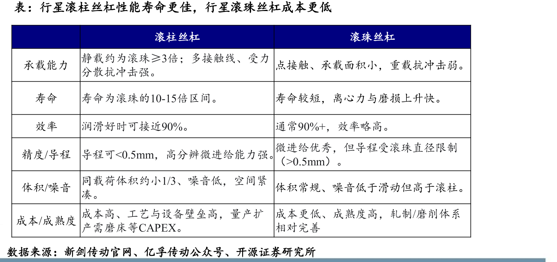 2025年1-10月国内具身智能企业融资总金额已超500亿元_第5页