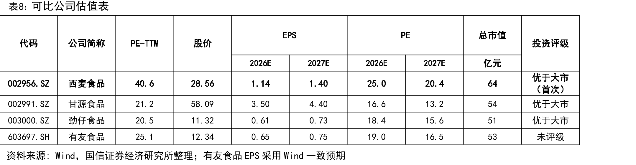 2025年西麦食品新推出的大健康产品系列_第4页
