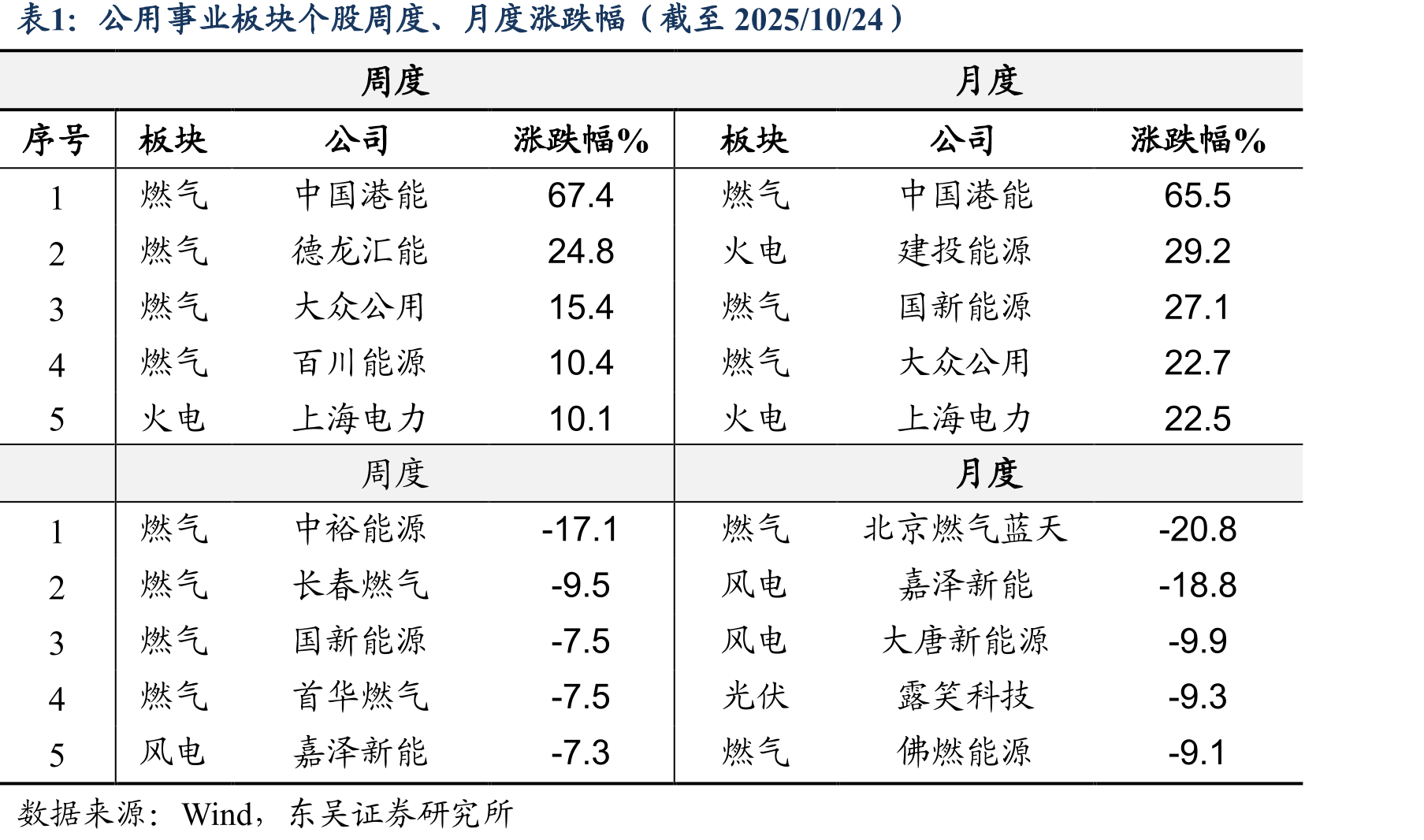 2020-2025M9城乡居民生活用电量累计同比_第2页