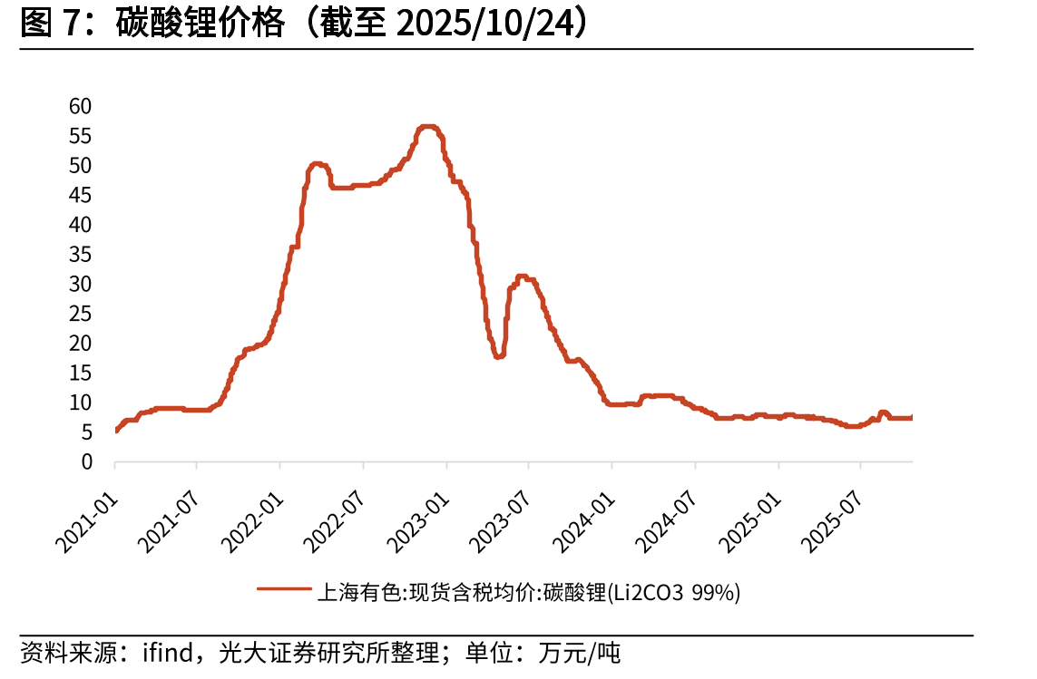 国内风力发电机组公开招标容量_第5页