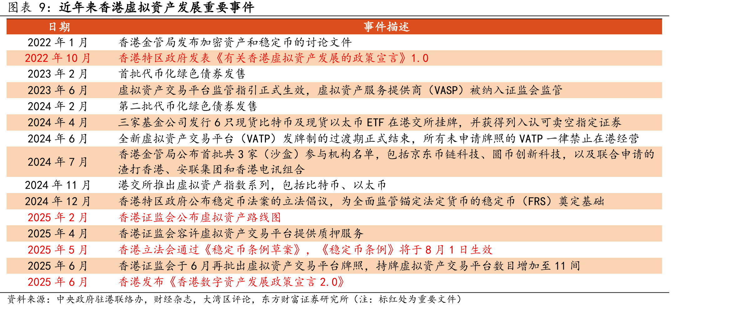 《香港数字资产发展政策宣言2.0》提出“LEAP”框架_第4页