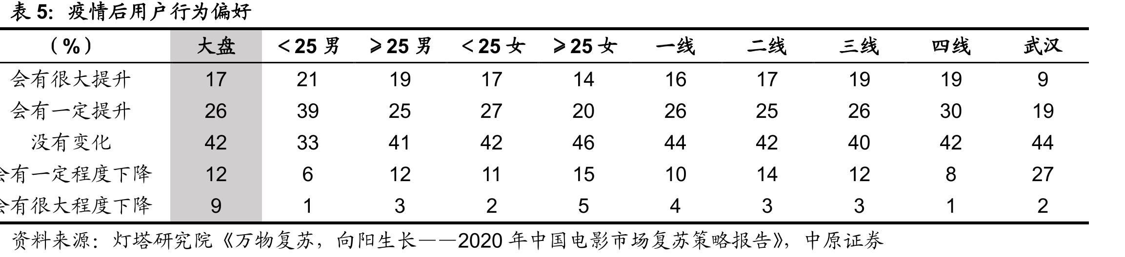 西瓜视频AppStore排名_第4页