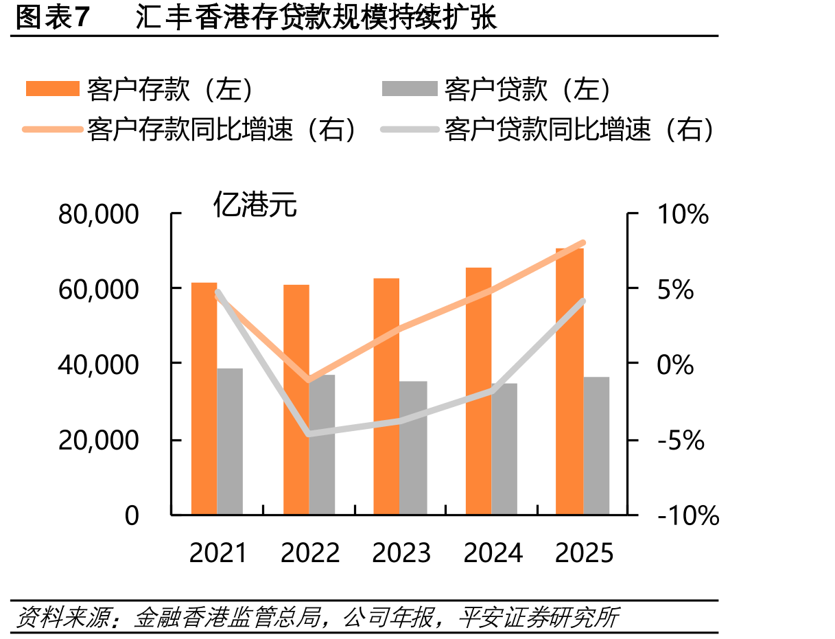 图表32东银行总资规模增速由负转正_第5页