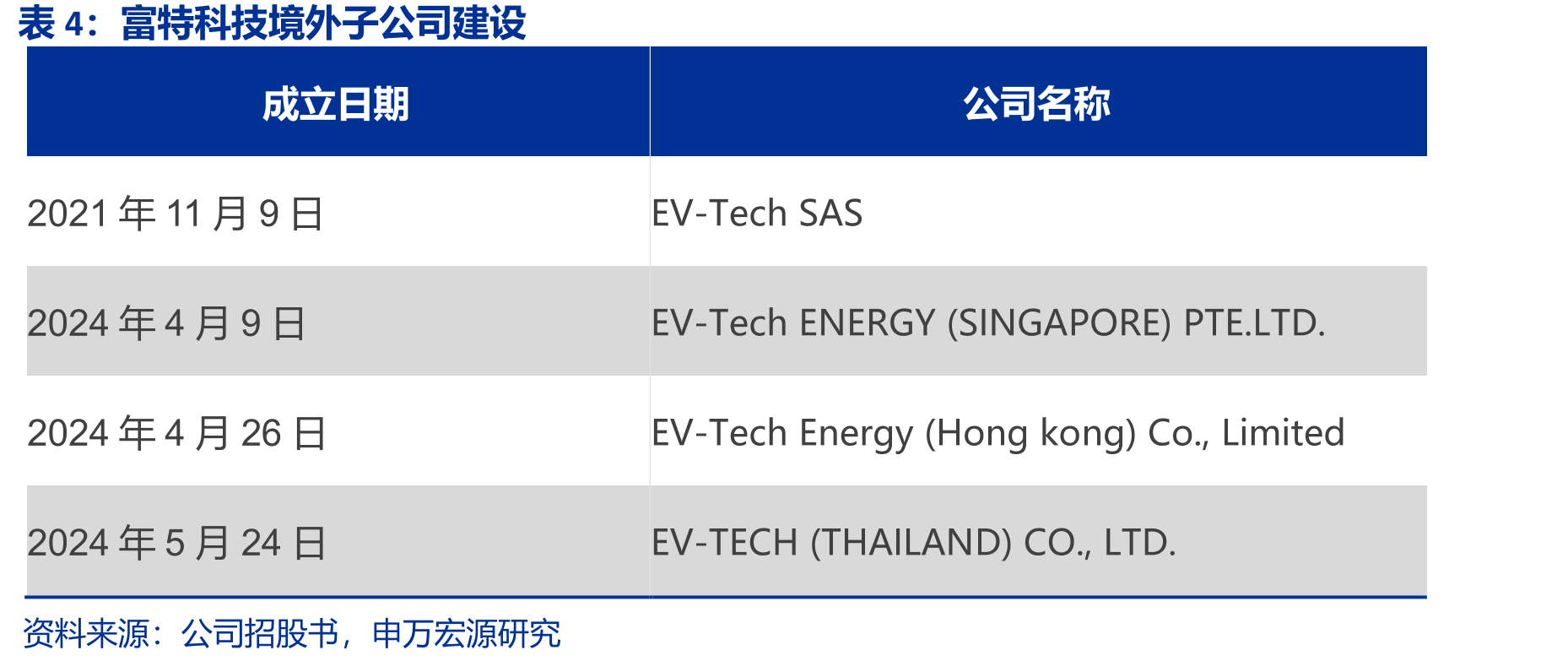 2023至今年境内外毛利率对比_第4页