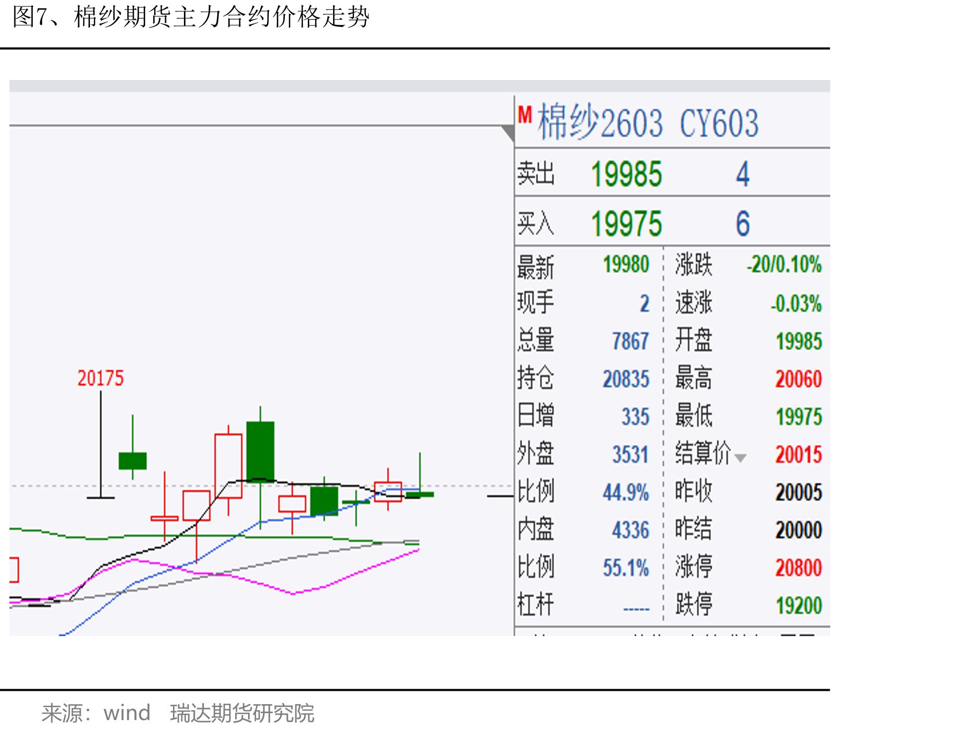 图32、我国纺织品出口额季节性分析_第4页
