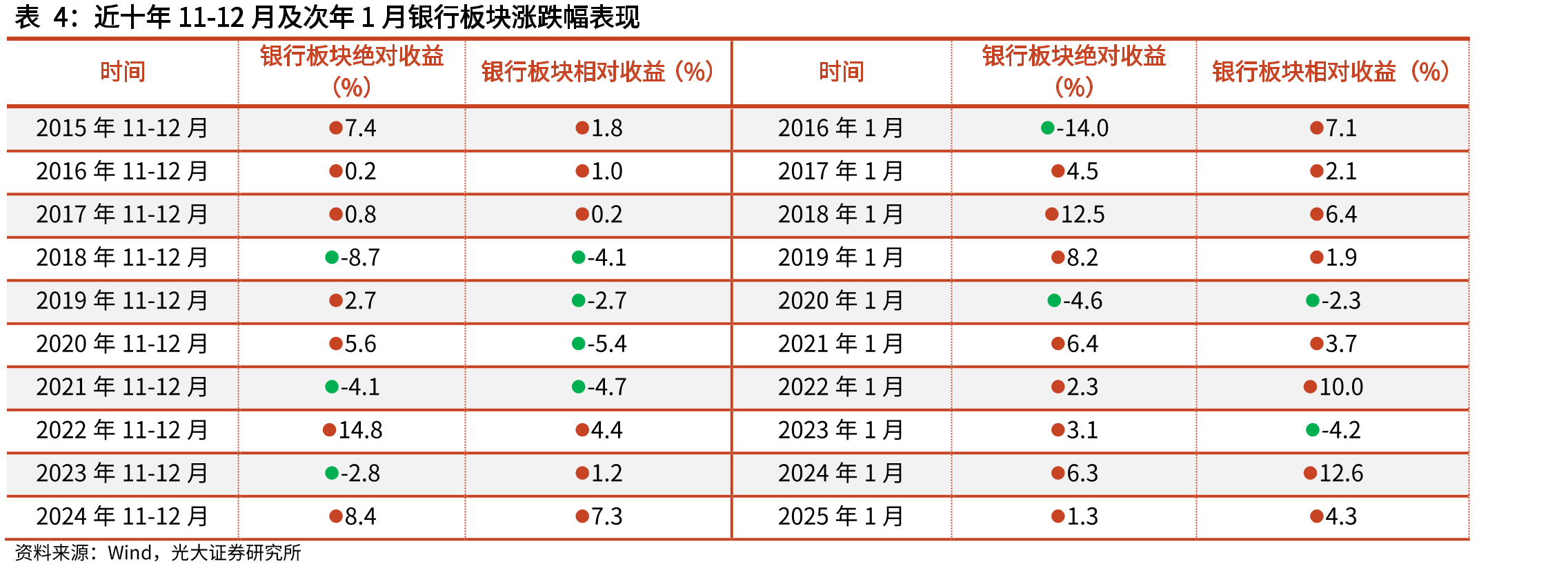 上市银行1-3Q25营收、净利润增速归因：规模、非息、_第2页