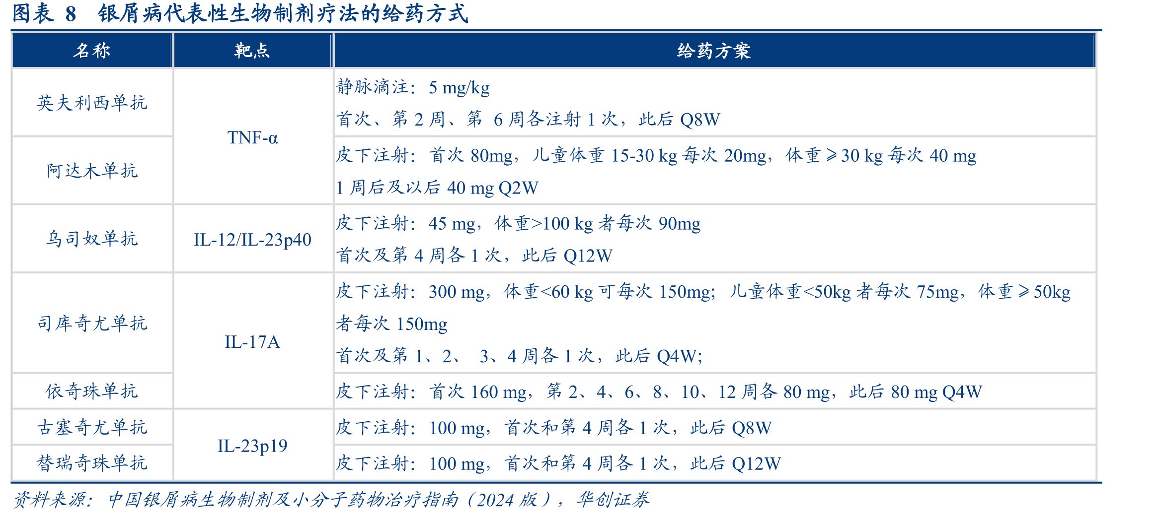 图表9不同疗法在生物制剂初治（左）和经治（右）患者中的药物留存率比较_第3页