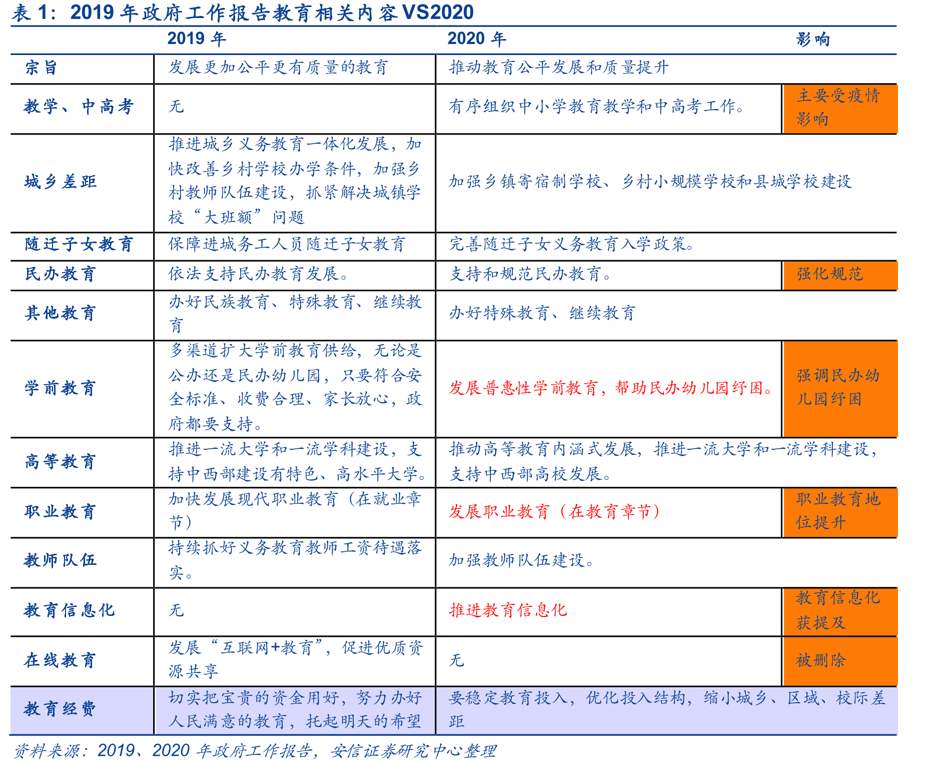 我国学前教育情况_第4页