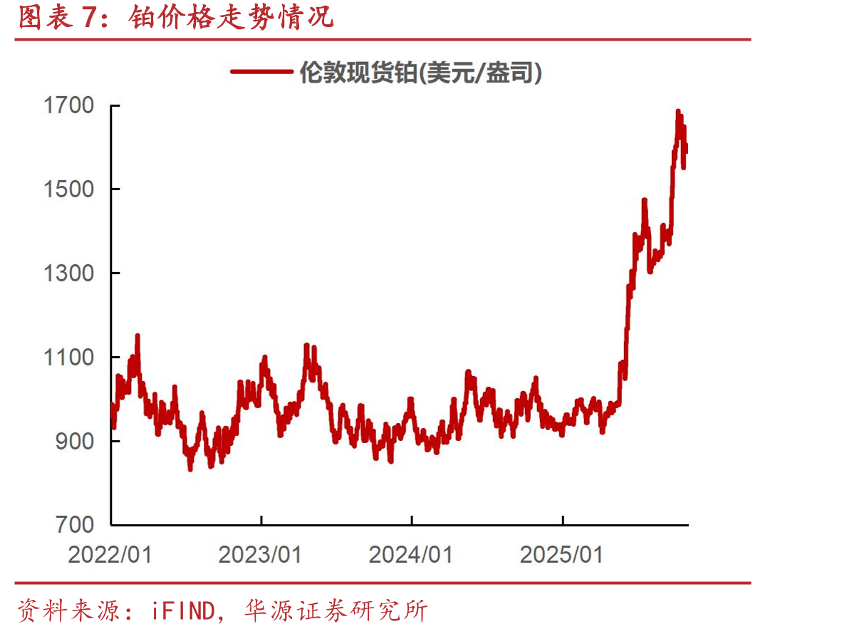 2025年12月FOMC单月利率变动概率_第4页