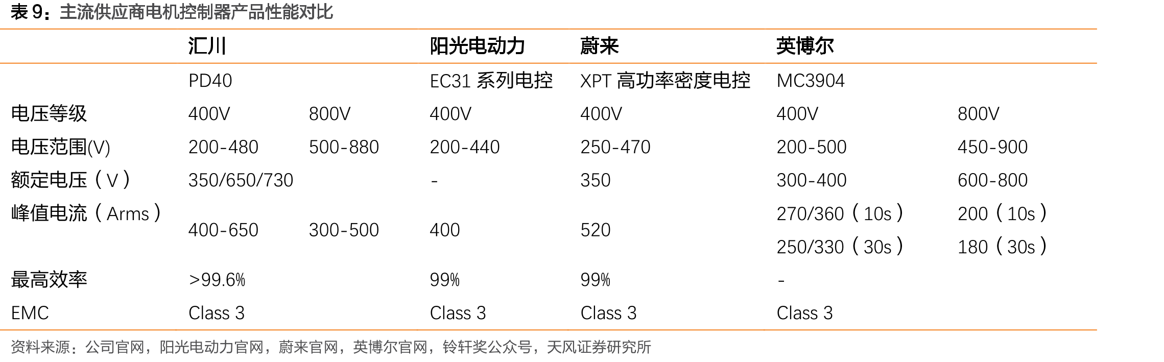 互联网+电梯模式_第2页
