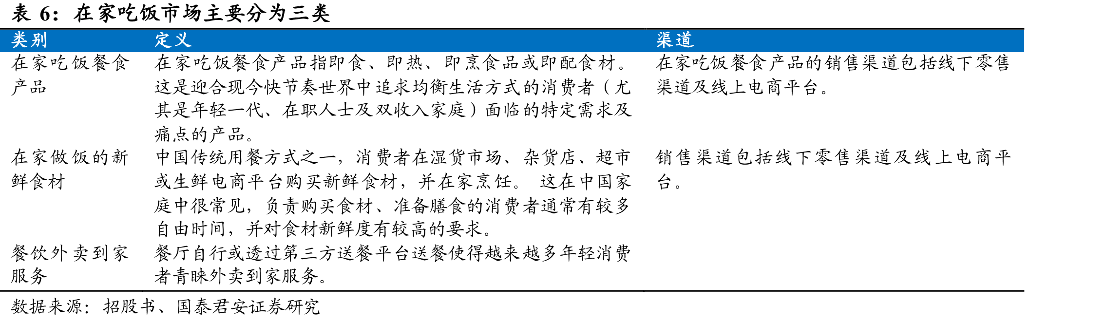 锅圈供应商包括安井及三全等知名品牌_第5页